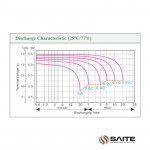 Ắc Quy SAITE  BT-HSE-150-12 12V-150AH