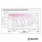 Ắc Quy SAITE BT-HSE-55-12 12V-55AH