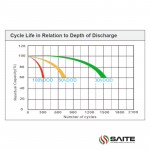 Ắc Quy SAITE BT-HSE-55-12 12V-55AH