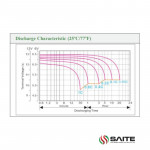 Ắc Quy SAITE BT-12M9.0AC 12V-9AH