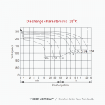 Ắc Quy Vision 6FM120E-X 12V 120Ah