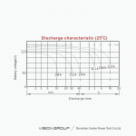 Ắc Quy Vision 6FM134-X 12V 134Ah