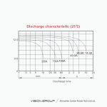 Ắc Quy Vision Xả Sâu 6FM150D-X