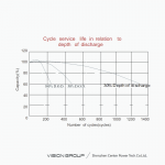 Ắc Quy Vision Xả Sâu 6FM150D-X