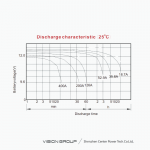 Ắc Quy Vision Xả Sâu 6FM200D-X