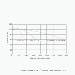 Ắc Quy Vision Xả Sâu 6FM200D-X