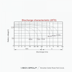 Ắc Quy Vision 6FM230S-X 12V 230Ah