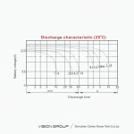 Ắc Quy Vision 6FM33-X 12V 33Ah