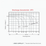 Ắc Quy Vision 6FM40E-X 12V 40Ah