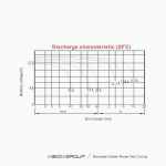 Ắc Quy Vision 6FM45-X 12V 45Ah