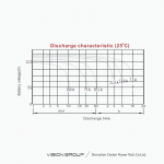 Ắc Quy Vision 6FM75-X 12V 75Ah