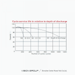 Ắc Quy Vision 6FM75-X 12V 75Ah