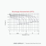 Ắc Quy Vision CP12240E-X 12V 24Ah