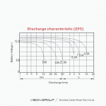 Ắc Quy Vision 12V 40AH CP12400F-X