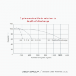 Ắc Quy Vision 12V 40AH CP12400F-X