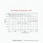 Ắc Quy Vision CP1270 12V 7Ah