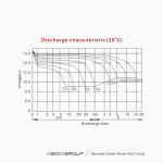 Ắc Quy Vision 12V 9Ah CP1290